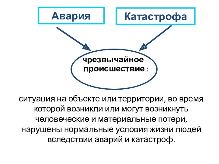 чрезвычайное происшествие : Авария Катастрофа ситуация на объекте или территории,