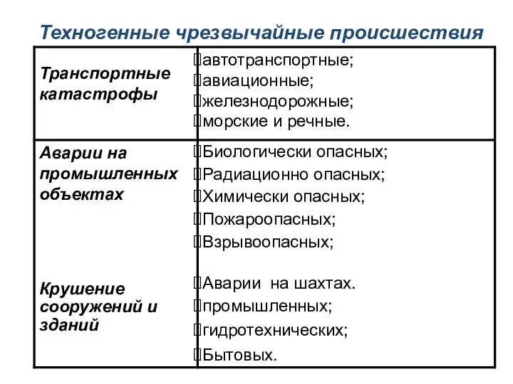 Техногенные чрезвычайные происшествия