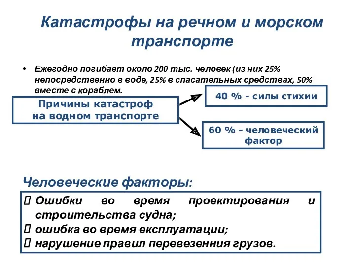 Катастрофы на речном и морском транспорте Ежегодно погибает около 200