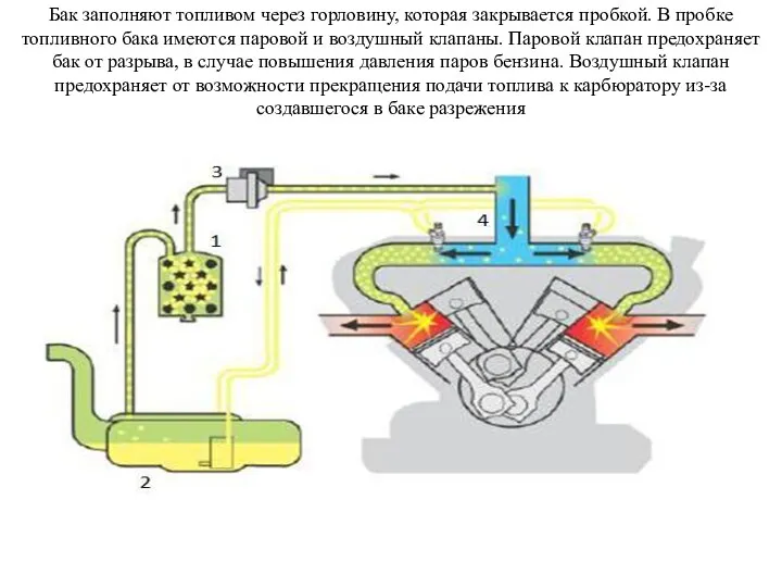 Бак заполняют топливом через горловину, которая закрывается пробкой. В пробке