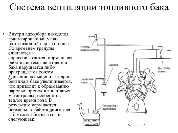 Система вентиляции топливного бака Внутри адсорбера находятся гранулированный уголь, впитывающий