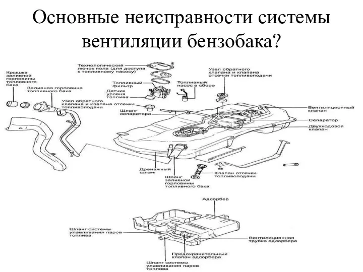 Основные неисправности системы вентиляции бензобака?