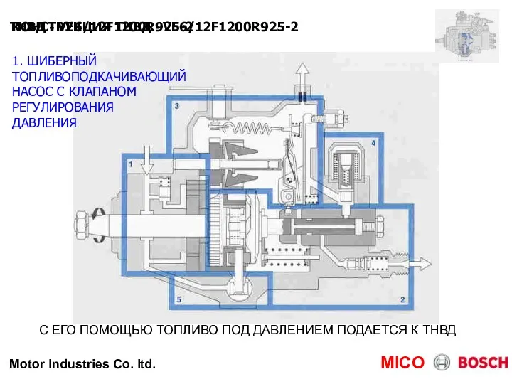 Motor Industries Co. ltd. MICO ТНВД - VE6/12F1200R925-2 КОНСТРУКЦИЯ ТНВД - VE6/12F1200R925-2 1.