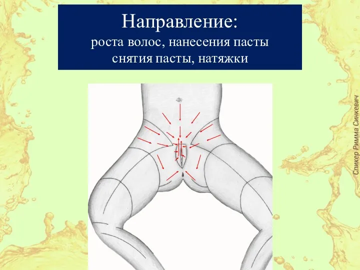 Направление: роста волос, нанесения пасты снятия пасты, натяжки