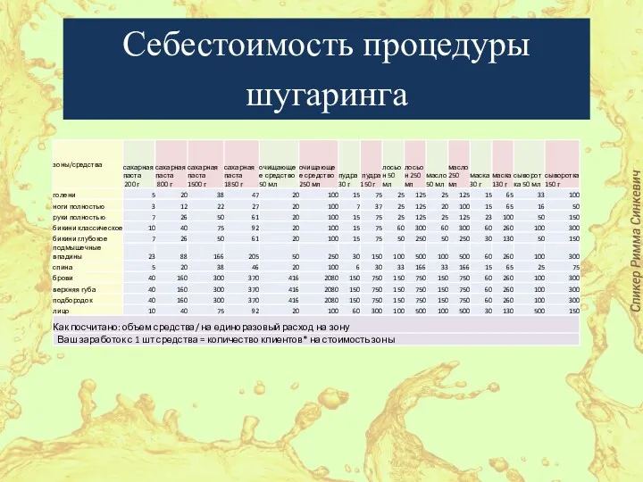 Контакты Себестоимость процедуры шугаринга