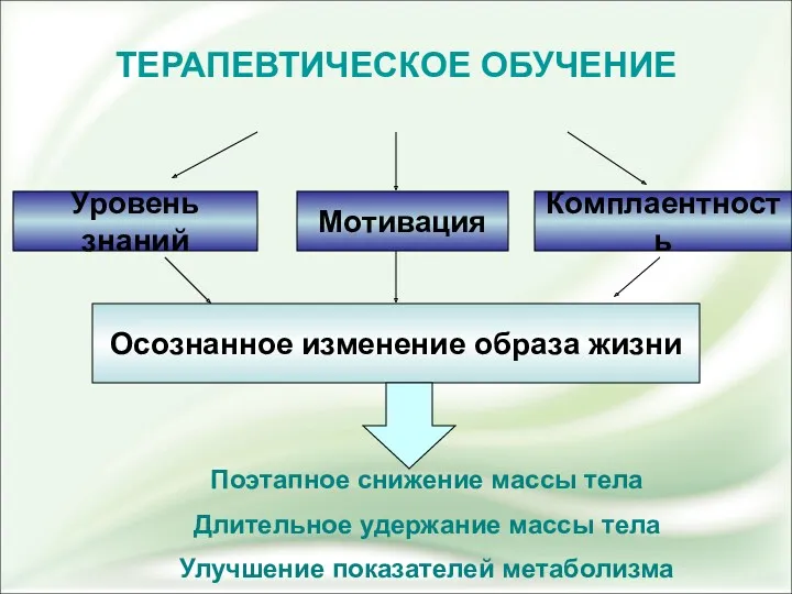 ТЕРАПЕВТИЧЕСКОЕ ОБУЧЕНИЕ Уровень знаний Мотивация Комплаентность Осознанное изменение образа жизни