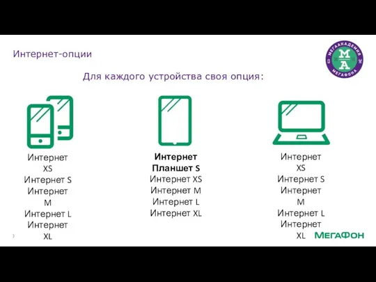 Интернет-опции Для каждого устройства своя опция: Интернет Планшет S Интернет