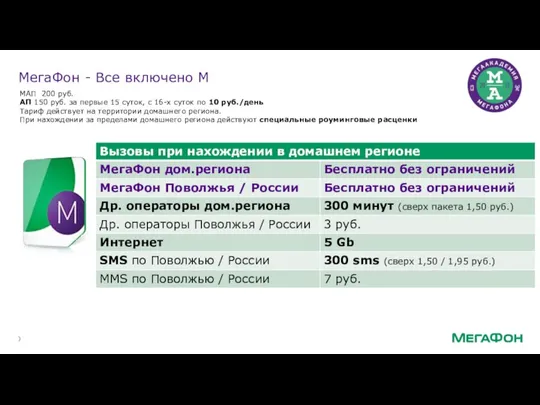 МегаФон - Все включено M МАП 200 руб. АП 150