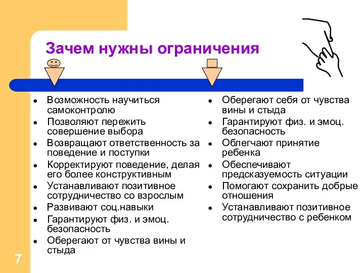 Зачем нужны ограничения Возможность научиться самоконтролю Позволяют пережить совершение выбора