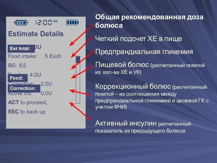 Общая рекомендованная доза болюса Четкий подсчет ХЕ в пище Предпрандиальная