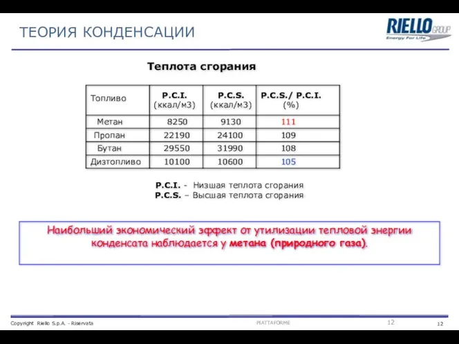 Топливо Метан Пропан Бутан Дизтопливо P.C.I. - Низшая теплота сгорания