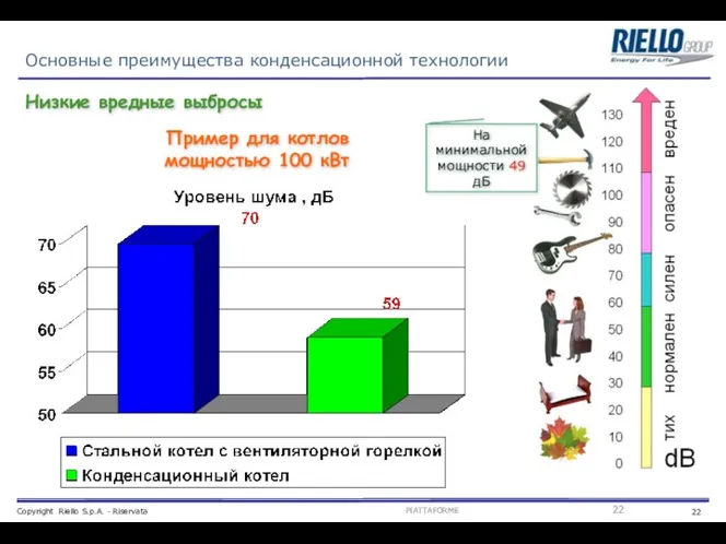 Основные преимущества конденсационной технологии Пример для котлов мощностью 100 кВт