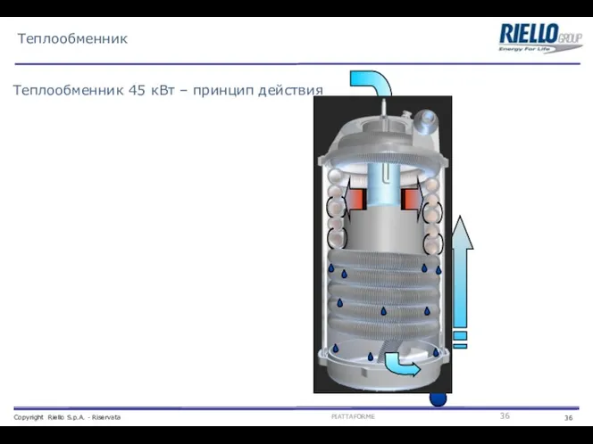 Теплообменник 45 кВт – принцип действия Теплообменник