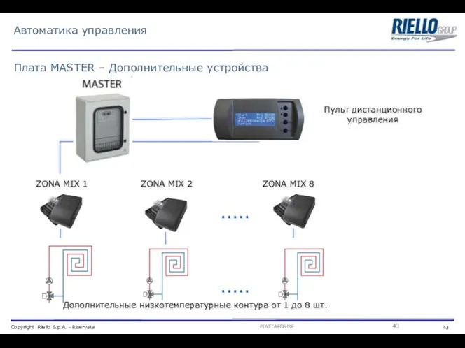 Плата MASTER – Дополнительные устройства Автоматика управления ..... ..... Пульт