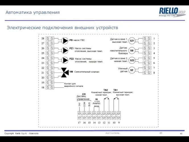 Электрические подключения внешних устройств Автоматика управления