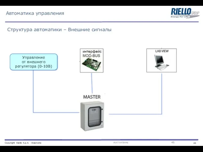 Структура автоматики – Внешние сигналы Автоматика управления Управление от внешнего регулятора (0-10В)