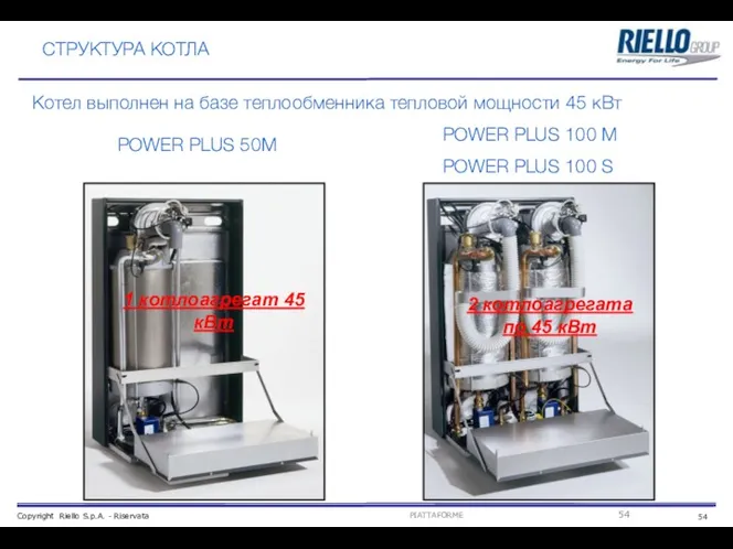 СТРУКТУРА КОТЛА 1 котлоагрегат 45 кВт 2 котлоагрегата по 45