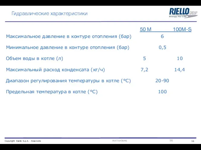 Гидравлические характеристики Максимальное давление в контуре отопления (бар) 6 Минимальное