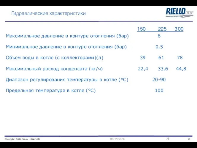 Гидравлические характеристики Максимальное давление в контуре отопления (бар) 6 Минимальное