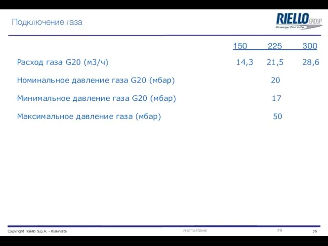 Подключение газа Расход газа G20 (м3/ч) 14,3 21,5 28,6 Номинальное