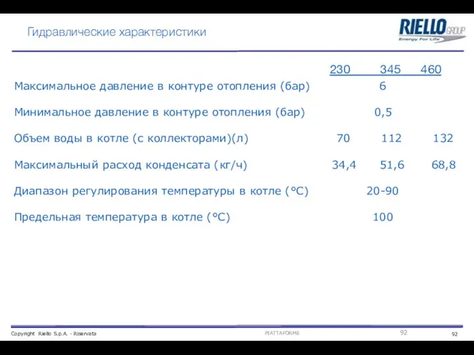 Гидравлические характеристики Максимальное давление в контуре отопления (бар) 6 Минимальное