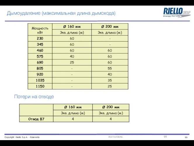 Дымоудаление (максимальная длина дымохода) Потери на отводе