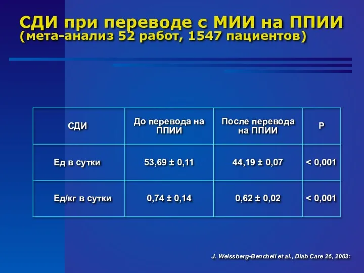 СДИ при переводе с МИИ на ППИИ (мета-анализ 52 работ, 1547 пациентов) 0,62