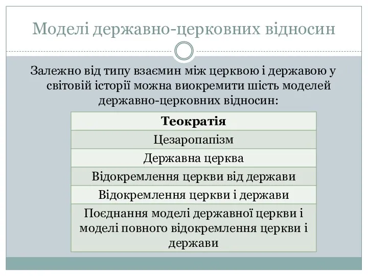 Моделі державно-церковних відносин Залежно від типу взаємин між церквою і