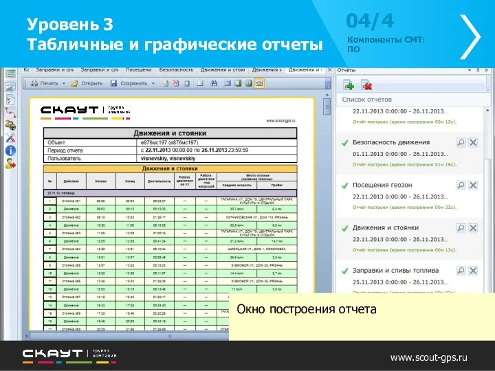 Уровень 3 Табличные и графические отчеты 04/4 Компоненты СМТ: ПО