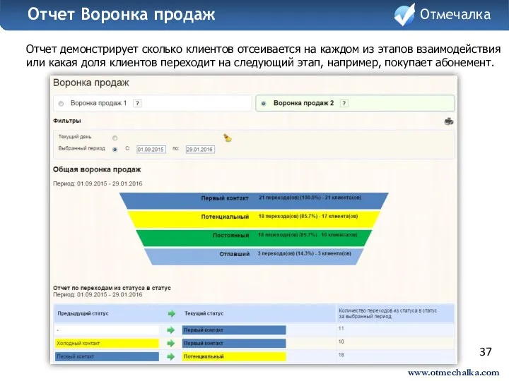 37 Отчет демонстрирует сколько клиентов отсеивается на каждом из этапов