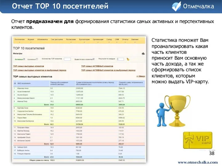 38 Отчет предназначен для формирования статистики самых активных и перспективных