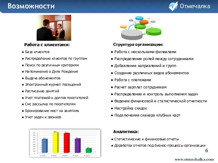 www.otmechalka.com 6 Структура организации: Работа с несколькими филиалами Распределение ролей