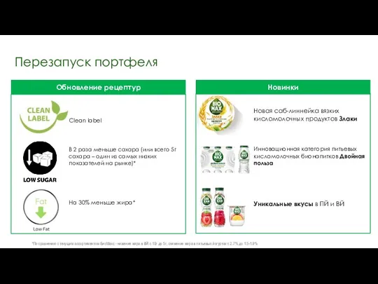 Новинки Новая саб-линнейка вязких кисломолочных продуктов Злаки Инновационная категория питьевых