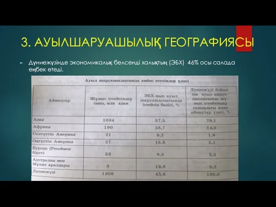 3. АУЫЛШАРУАШЫЛЫҚ ГЕОГРАФИЯСЫ Дүниежүзінде экономикалық белсенді халықтың (ЭБХ) 46% осы салада еңбек етеді.