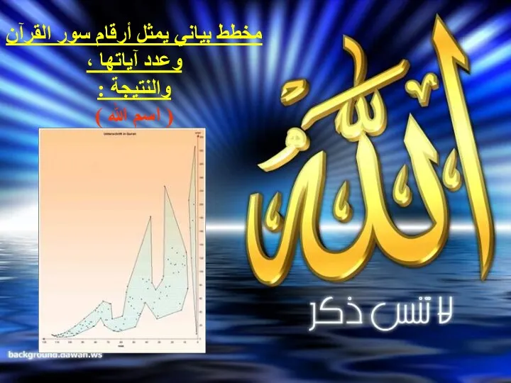 مخطط بياني يمثل أرقام سور القرآن وعدد آياتها ، والنتيجة : ( اسم الله )