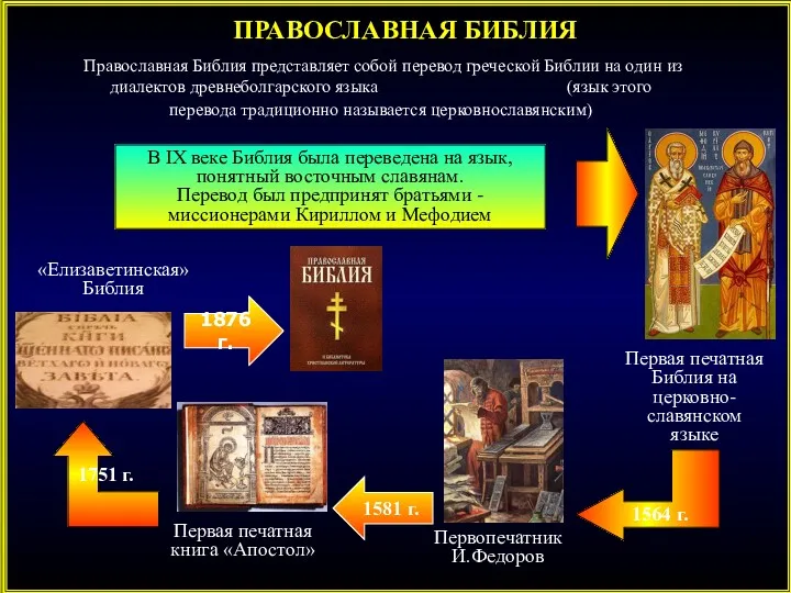 ПРАВОСЛАВНАЯ БИБЛИЯ Православная Библия представляет собой перевод греческой Библии на