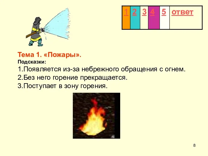 Тема 1. «Пожары». Подсказки: 1.Появляется из-за небрежного обращения с огнем.
