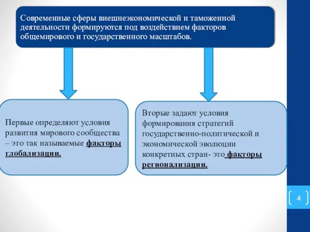 Первые определяют условия развития мирового сообщества – это так называемые