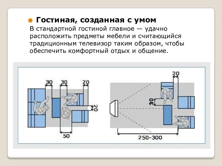 Гостиная, созданная с умом В стандартной гостиной главное — удачно