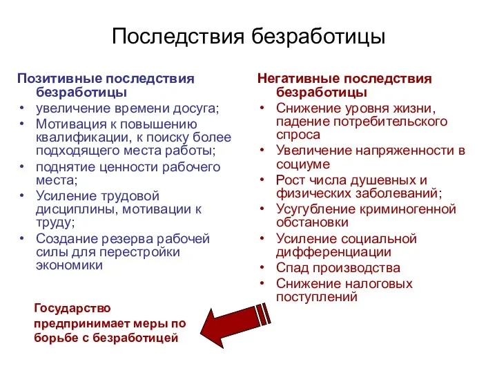 Последствия безработицы Позитивные последствия безработицы увеличение времени досуга; Мотивация к