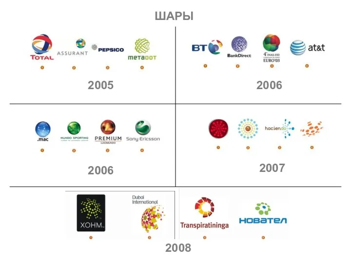 2006 2005 2006 ШАРЫ 2007 2008