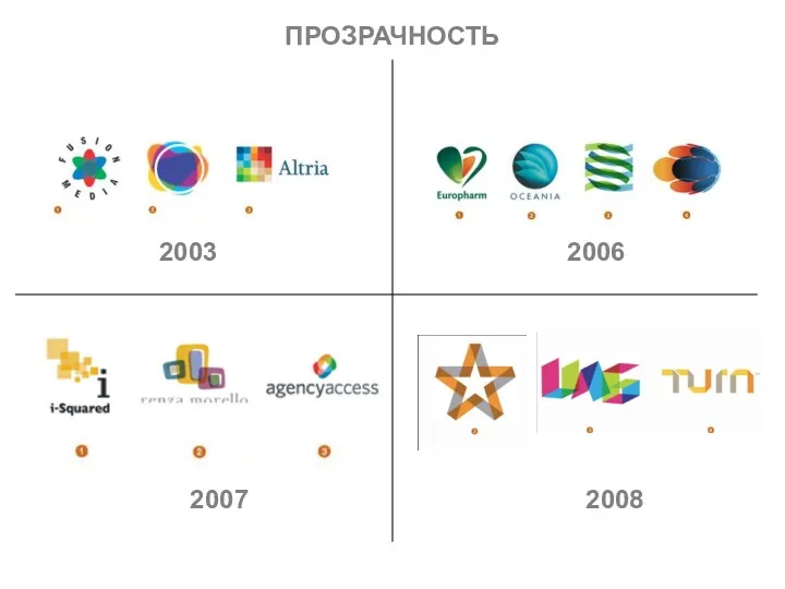 2006 2003 2007 ПРОЗРАЧНОСТЬ 2008