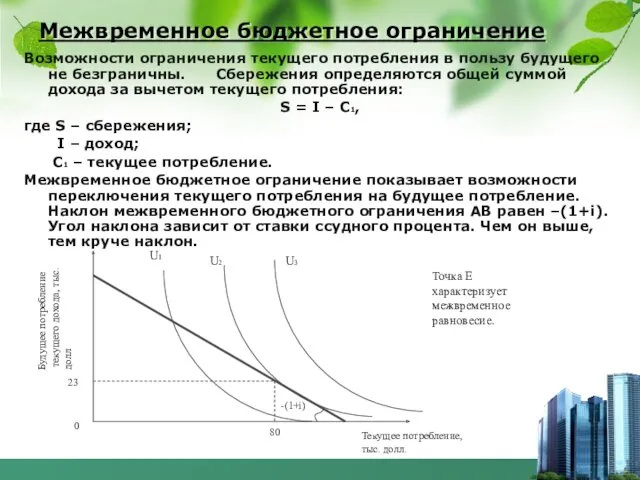 Межвременное бюджетное ограничение Возможности ограничения текущего потребления в пользу будущего