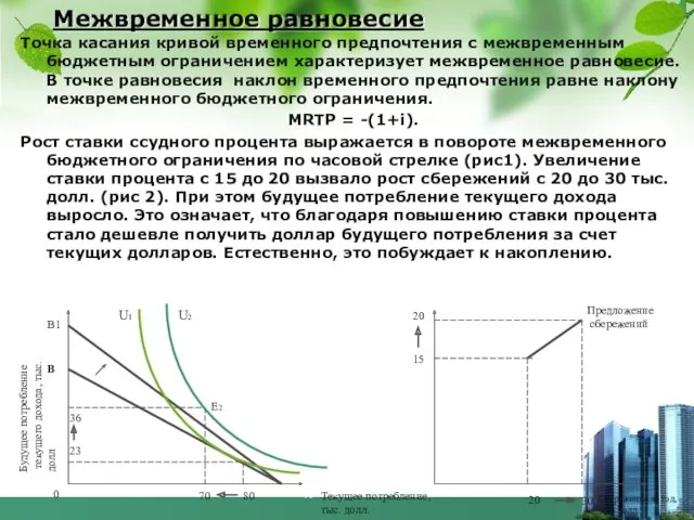 Межвременное равновесие Точка касания кривой временного предпочтения с межвременным бюджетным