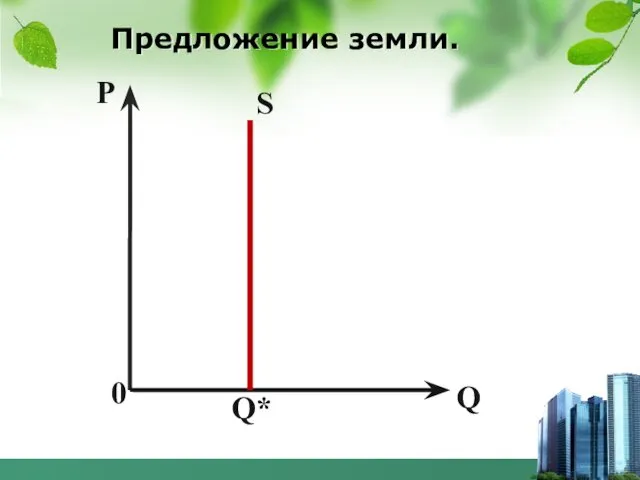 Предложение земли. Р Q S Q* 0