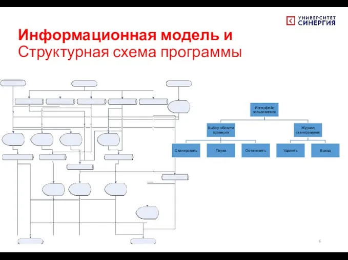 Информационная модель и Структурная схема программы