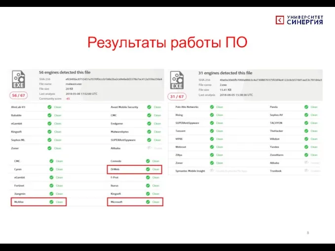 Результаты работы ПО