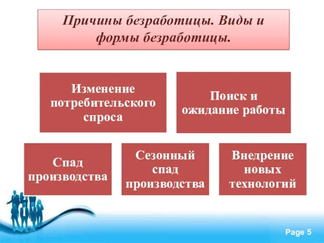 Причины безработицы. Виды и формы безработицы.