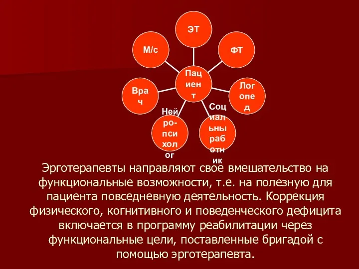 Эрготерапевты направляют свое вмешательство на функциональные возможности, т.е. на полезную