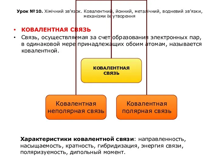 Урок №10. Хімічний зв’язок. Ковалентний, йонний, металічний, водневий зв’язки, механізми